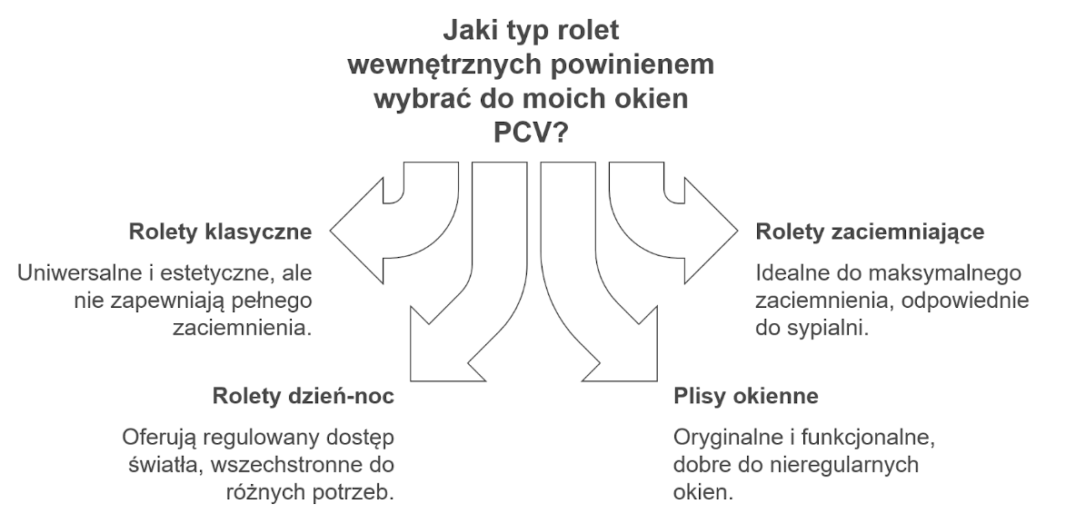 jakie rolety wewnętrzne do okien plastikowych