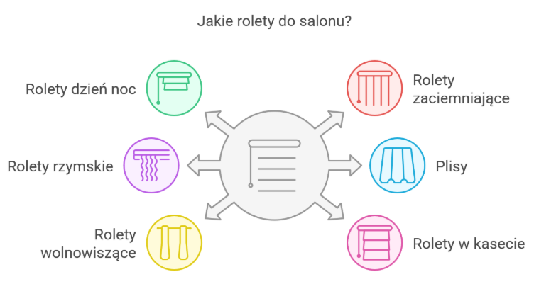 jakie rolety do salonu